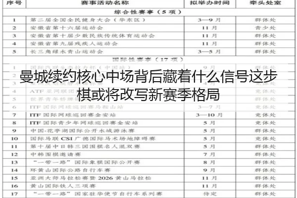曼城续约核心中场背后藏着什么信号这步棋或将改写新赛季格局 - c7yule